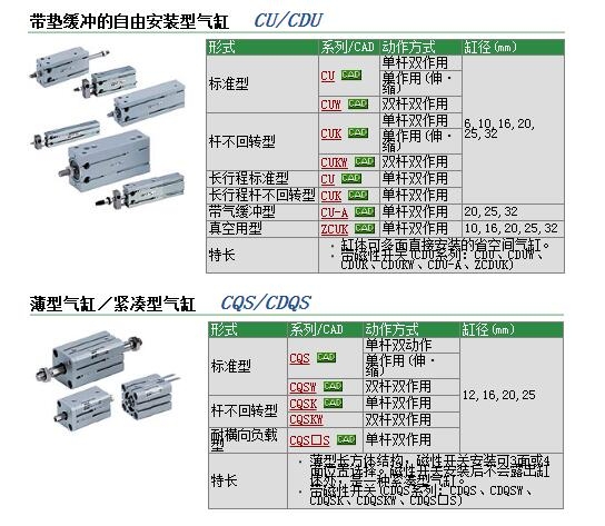 CDQSB25-125DCو(bo)r(ji)
